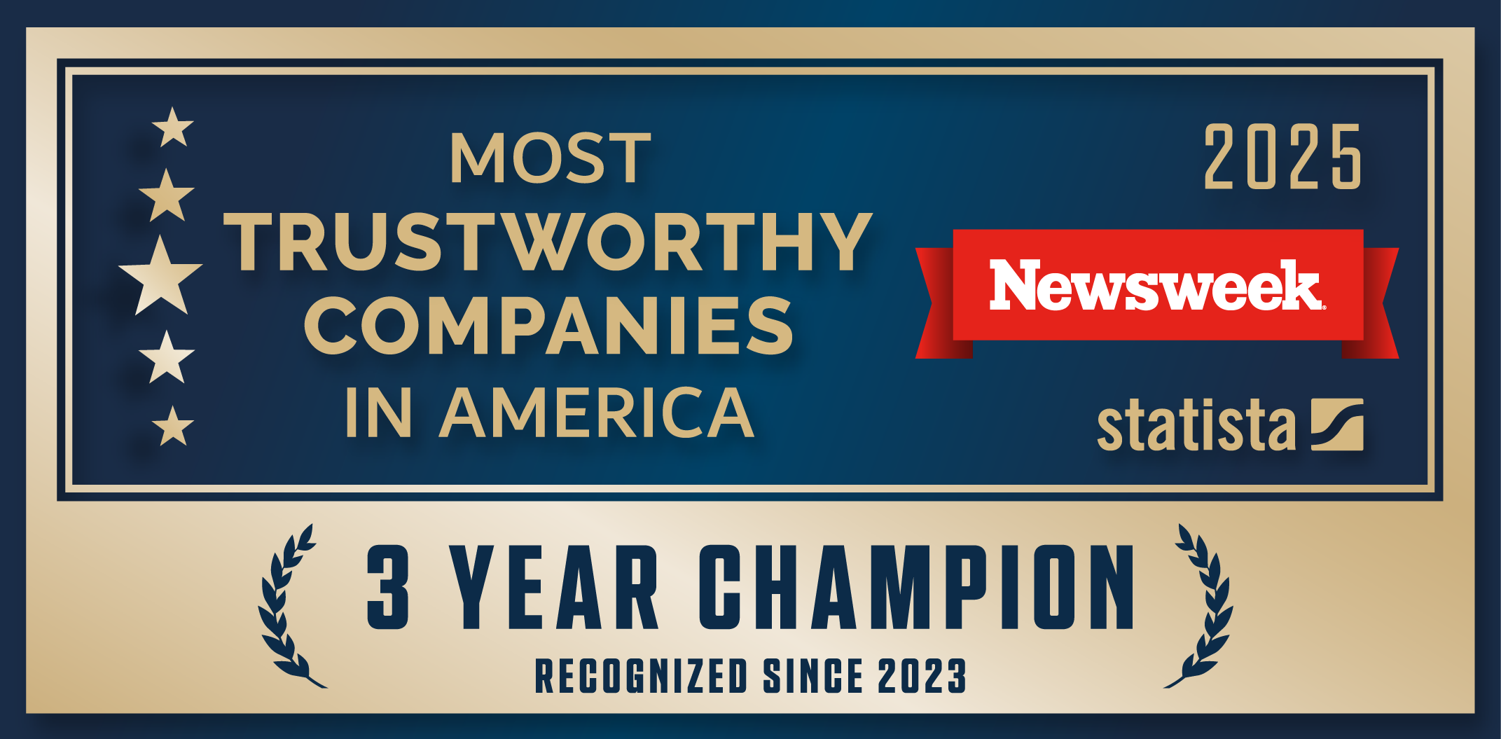 World's Most Trustworthy Companies 2024